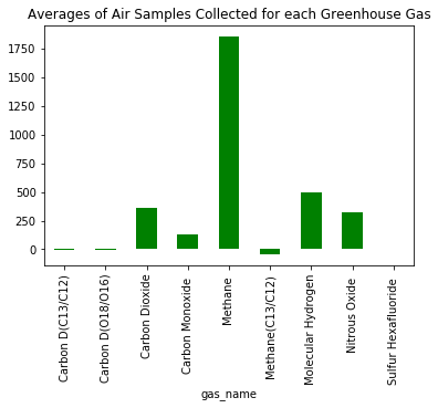 Python Bar Chart