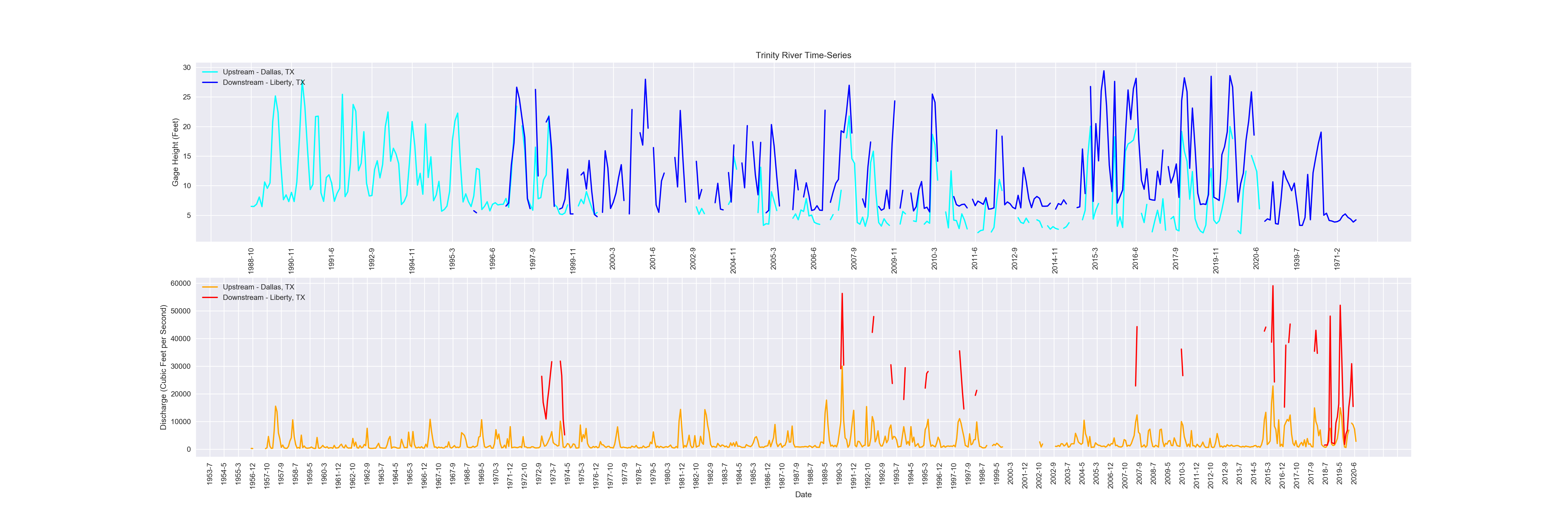 Lake Palestine Chart