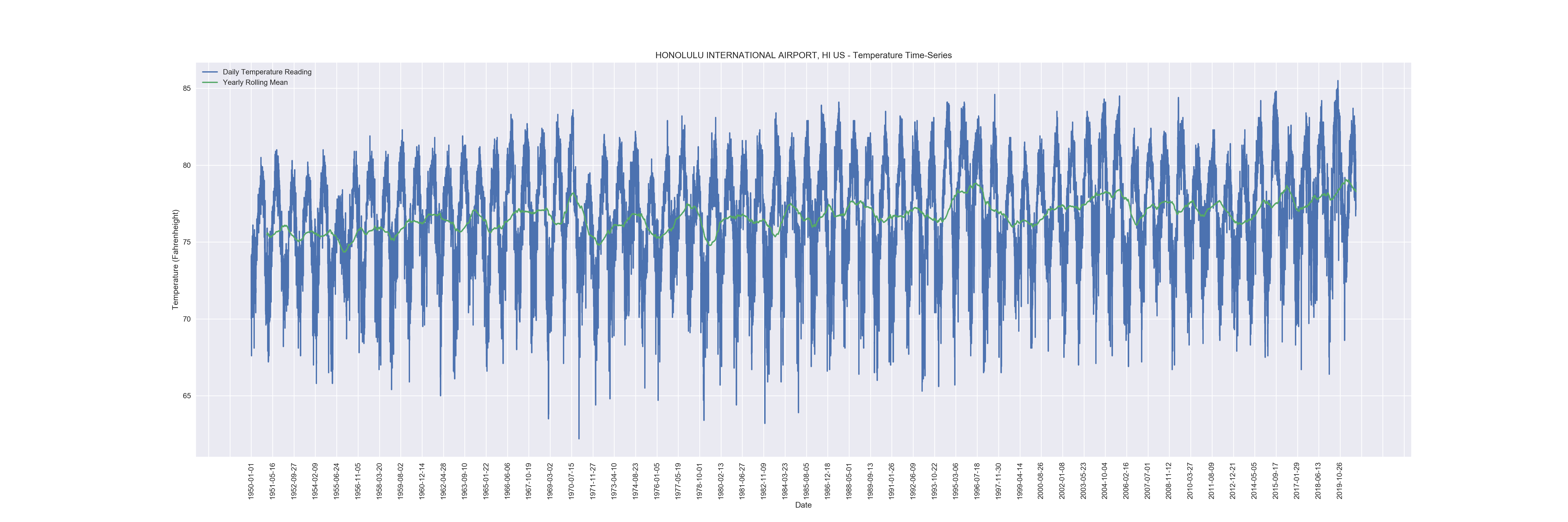 HONOLULU INTERNATIONAL AIRPORT, HI US