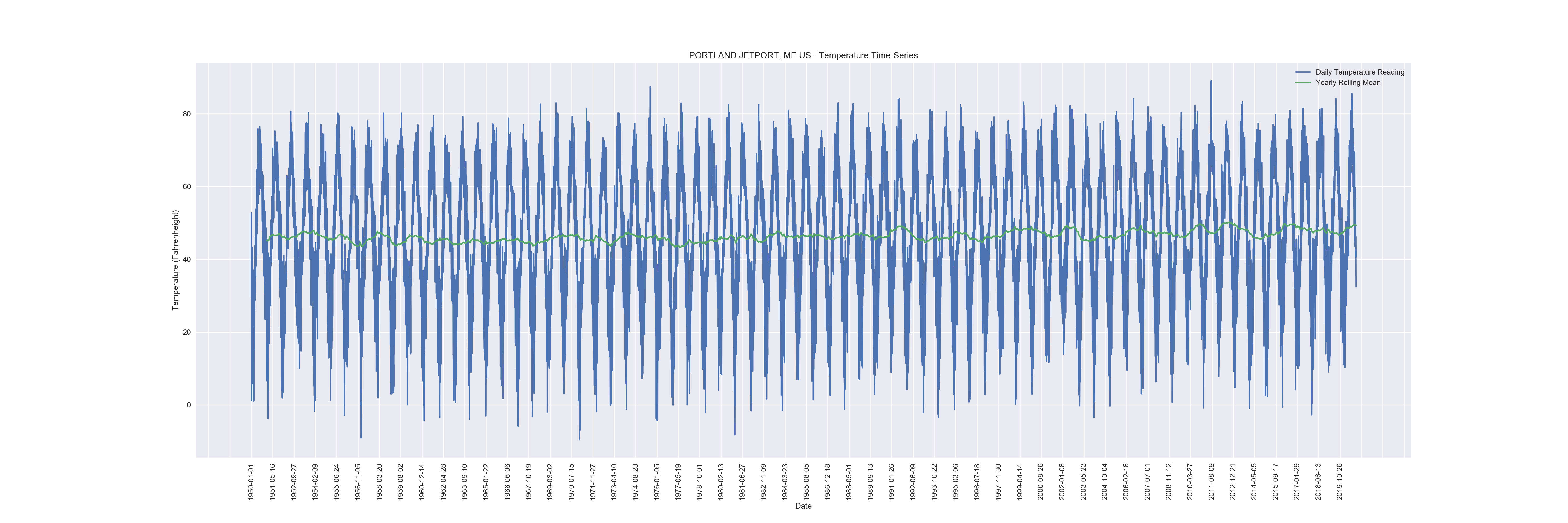 PORTLAND JETPORT, ME US