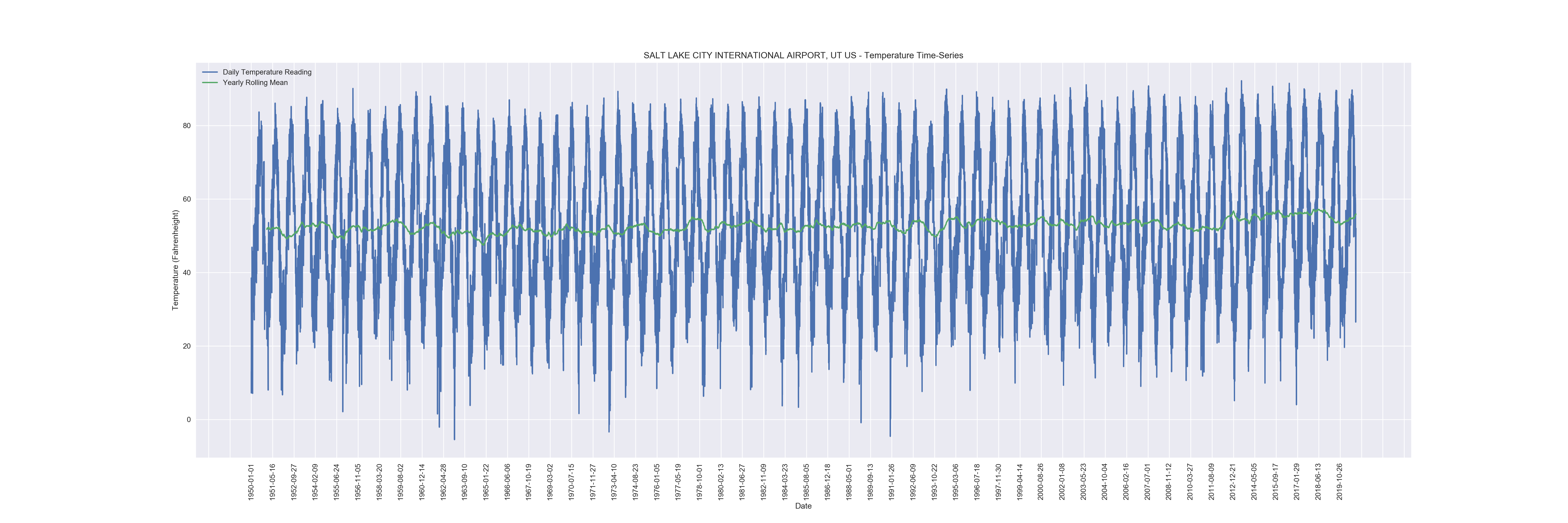 SALT LAKE CITY INTERNATIONAL AIRPORT, UT US